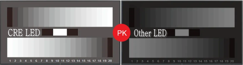 Gray Led Color What is the gray scale of LED display? - led display factory