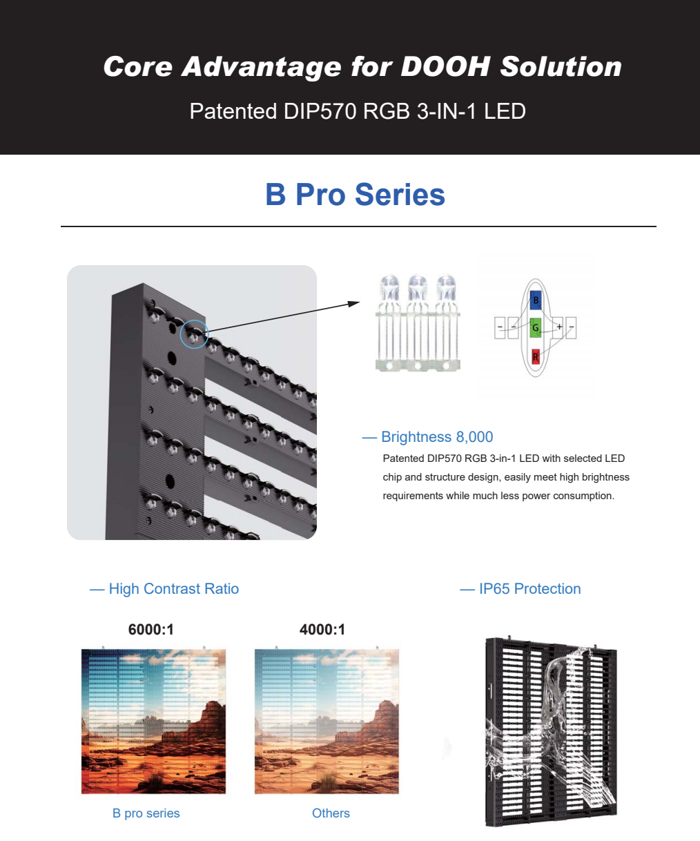 Led Protection Grid P10.4-10.4 Outdoor Grid Screen – High-Performance LED Display - led ...